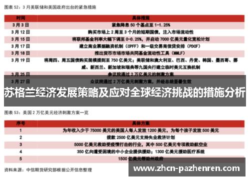 苏格兰经济发展策略及应对全球经济挑战的措施分析