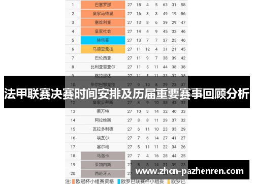 法甲联赛决赛时间安排及历届重要赛事回顾分析