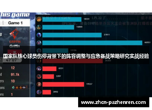 国家队核心球员伤停背景下的阵容调整与应急备战策略研究实战经验