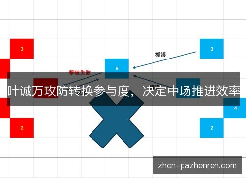 叶诚万攻防转换参与度，决定中场推进效率